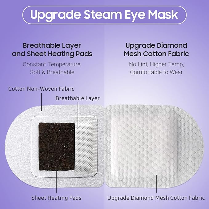 BeHoomi 20 Packs Steam Eye Mask, Heated Eye Mask Warm Compress for Eyes, Disposable Self Heating Steam Mask Sleep, Spa, Travel Essentials & Relaxation Gifts for Women, Stocking Stuffers (Lavender)