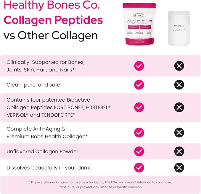 FORTIBONE® Premium Bone Health Collagen Peptides w/FORTIGEL®, VERISOL®, TENDOFORTE® | Clinically-Supported for Bones Joints Skin Hair Nails | Hydrolyzed Collagen Anti-Aging Formula | 30 Servings