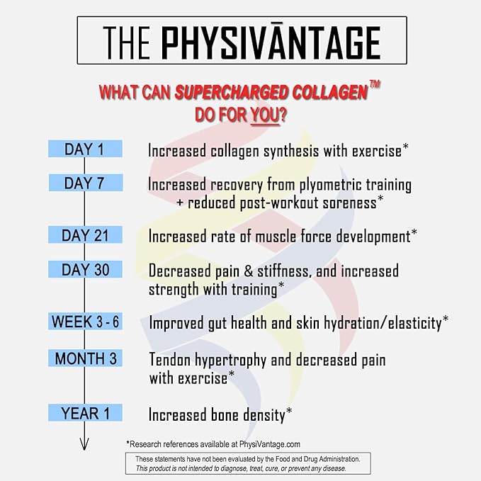 PhysiVantage Supercharged Collagen Peptides Powder - Hydrolyzed Collagen for Joint, Tendon, Ligament, & Skin Health - Lemon Honey Tea, Keto, Paleo, 16oz | Enhanced with Vitamin C, BCAAs, Grass-Fed
