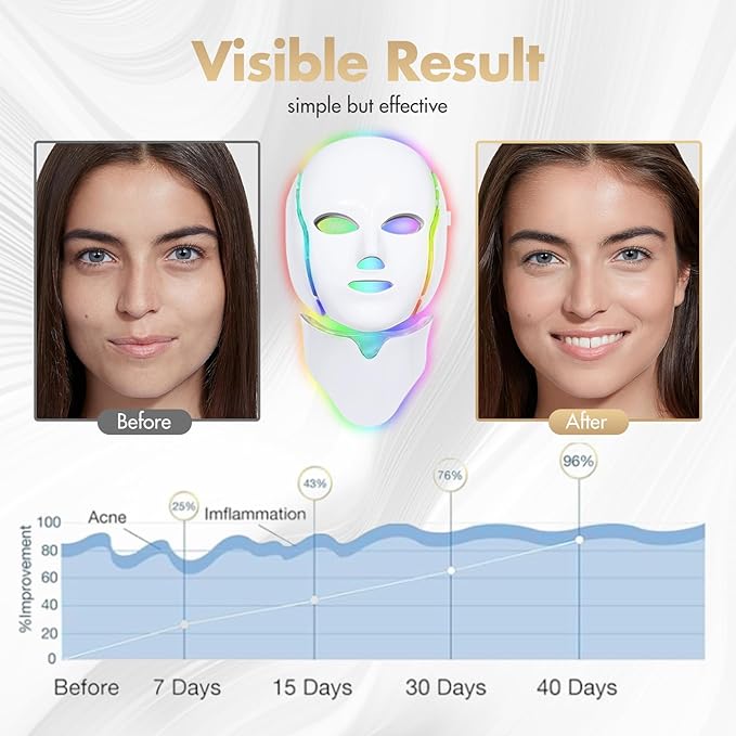 SDKWDH Red Light Photon Facial Mask with Remote Control, 7 Custom Modes with Infrared, Portable with Timer for Home Use