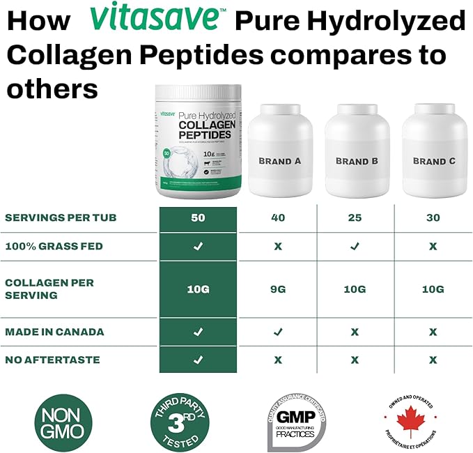 Vitasave Collagen Peptides Powder – 10g Hydrolyzed Collagen per Serving – Unflavored, Grass-Fed, Keto Friendly – Skin, Hair, Nails & Joint Support – 500g