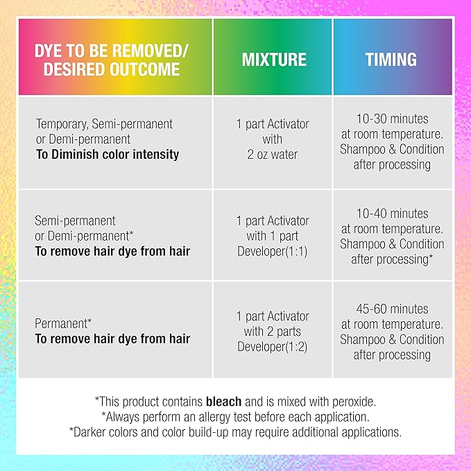 Punky Colour Off Hair Color Remover Kit - Hair Dye Remover, Safely Removes Semi Permanent Dye, and Permanent Colors, Color Removers for Dyed Hairs