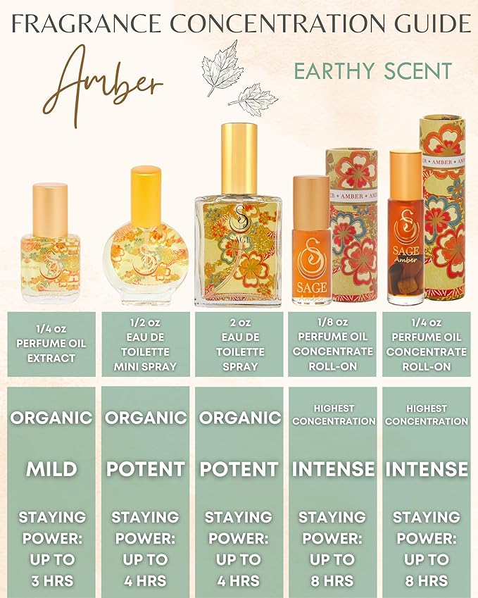 The Sage Lifestyle Amber Roll On, Oil, Extract, Blood Orange, Sandalwood, Amber Oil, Vanilla Musk, Perfume for Women, Gourmand Fragrance, Artisan, Parfum, 1/4 oz, Travel Size, Mini Perfume for Women