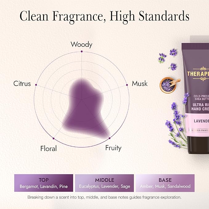 THERAPISPA Ultra Rich Hand Cream – Intensive Hydration & Repair for Dry, Chapped Hands | Enriched with Shea Butter, Ceramides, Niacinamide (B3) & Panthenol (B5) (Lavender, 2.0 oz, Pack of 1)