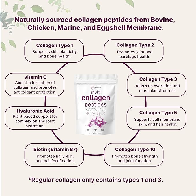 Multi Collagen Protein Powder, 2 Pounds – Type I,II,III,V,X with Biotin 10000mcg, Hyaluronic Acid, Vitamin C – Unflavored Collagen Peptides – Keto & Paleo Friendly, Easy Dissolve, Non-GMO