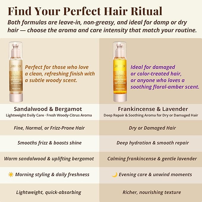 JANICORN Leave-In Hair Oil – Nourishing & Conditioning Oil with Jojoba & Argan Oils, Frankincense & Lavender Aroma, Smoothness & Frizz Control for Dry or Damaged Hair, 3.4 fl oz / 100 ml