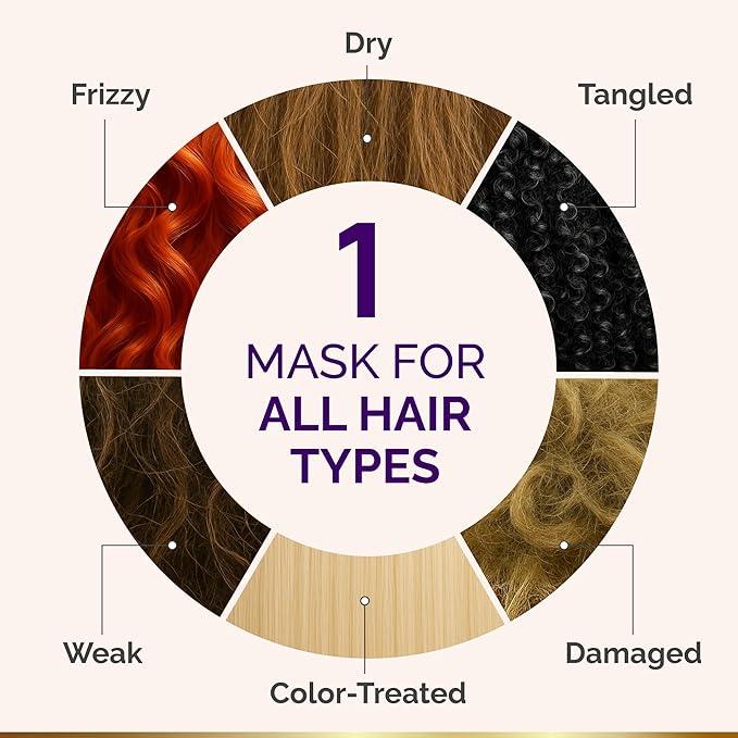 Hydrating Hair Mask – Post Hair Relaxer for Damaged & Dry – Deep Conditioning Keratin Treatment for Curly & Color-Treated – Soft, Smooth, Anti-Frizz & Split Ends Repair with Collagen, Biotin – 10 oz