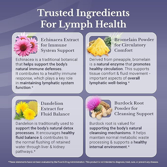 NATION HEALTH MD Lymph MD - Lymphatic Drainage Supplement - with Bromelain, Echinacea, Burdock Root, Dandelion, Rutin, Kelp & More - Lymph System Support for Women & Men - 120 Capsules