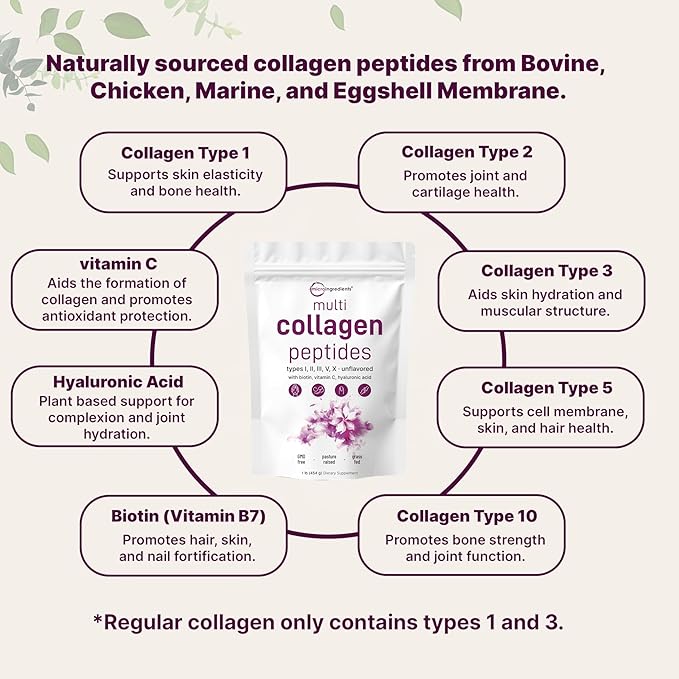 Multi Collagen Peptides Powder, 16 Oz - Hydrolyzed Protein Peptides | Type I,II,III,V,X with Hyaluronic Acid, Biotin 10,000mcg & Vitamin C - Unflavored - Keto & Paleo Friendly, Ez Mix in Drinks