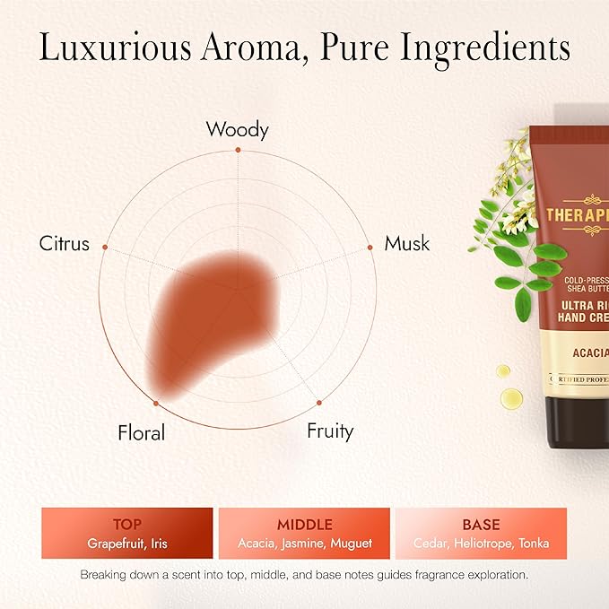 THERAPISPA Ultra Rich Hand Cream – Intensive Hydration & Repair for Dry, Chapped Hands | Enriched with Shea Butter, Ceramides, Niacinamide (B3) & Panthenol (B5) (Acacia, 2.0 oz, Pack of 5)