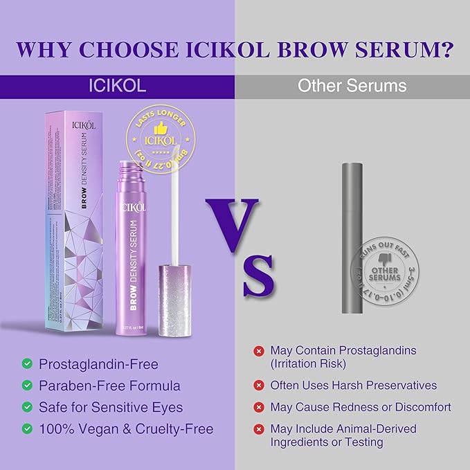 ICIKOL Eyebrow Growth Serum - Eyebrow Serum to Grow Brows with Advanced Formula to Boost Longer Fuller and Thicker Looking Eyebrows - Brow Serums 8ml Value Size - Vegan & Prostaglandin-Free