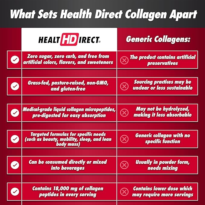 HEALTH DIRECT – Medical-Grade Liquid Collagen Shots – AminoSculpt Sugar-Free – Strawberry Banana – 12 Servings, (12pk, 2oz Shots) – Good for Joints, Bones, & Sleep – Better Hair, Skin & Nails
