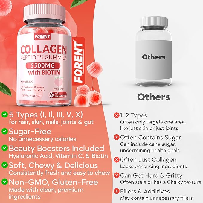 Forent 2500mg Collagen Gummies for Women & Men with Biotin, Vitamin D3, Hyaluronic Acid | Supports Skin Hair Nails & Joints, Sugar-Less Colageno Hidrolizado for Women, 60 Servings Peach Flavor